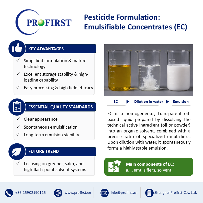 PESTICIDE FORMULATION: Emulsifiable Concentrates (EC) & Our Emulsifier Portfolio
